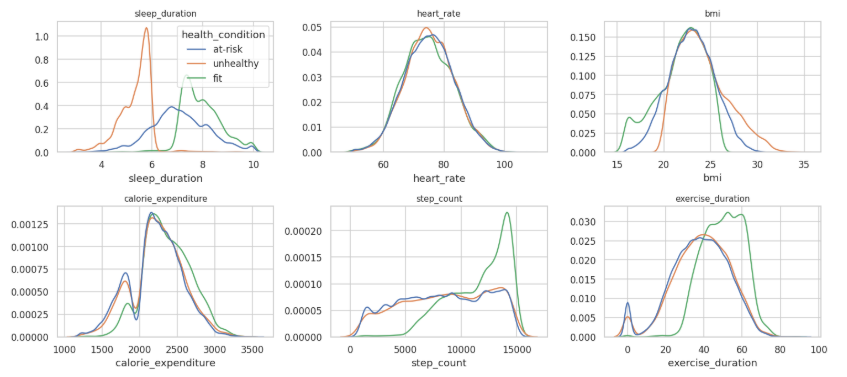 Predicting Student Health Risk